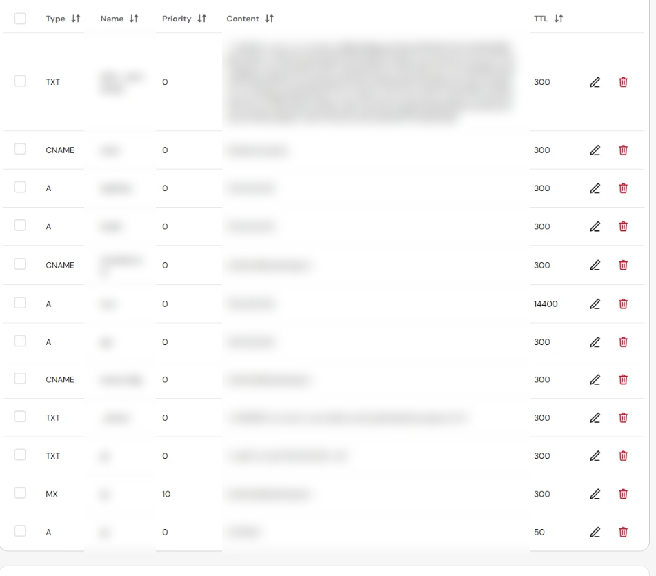 Registrar DNS zone listing TXT, CNAME, A and MX records with their type, name and TTL columns